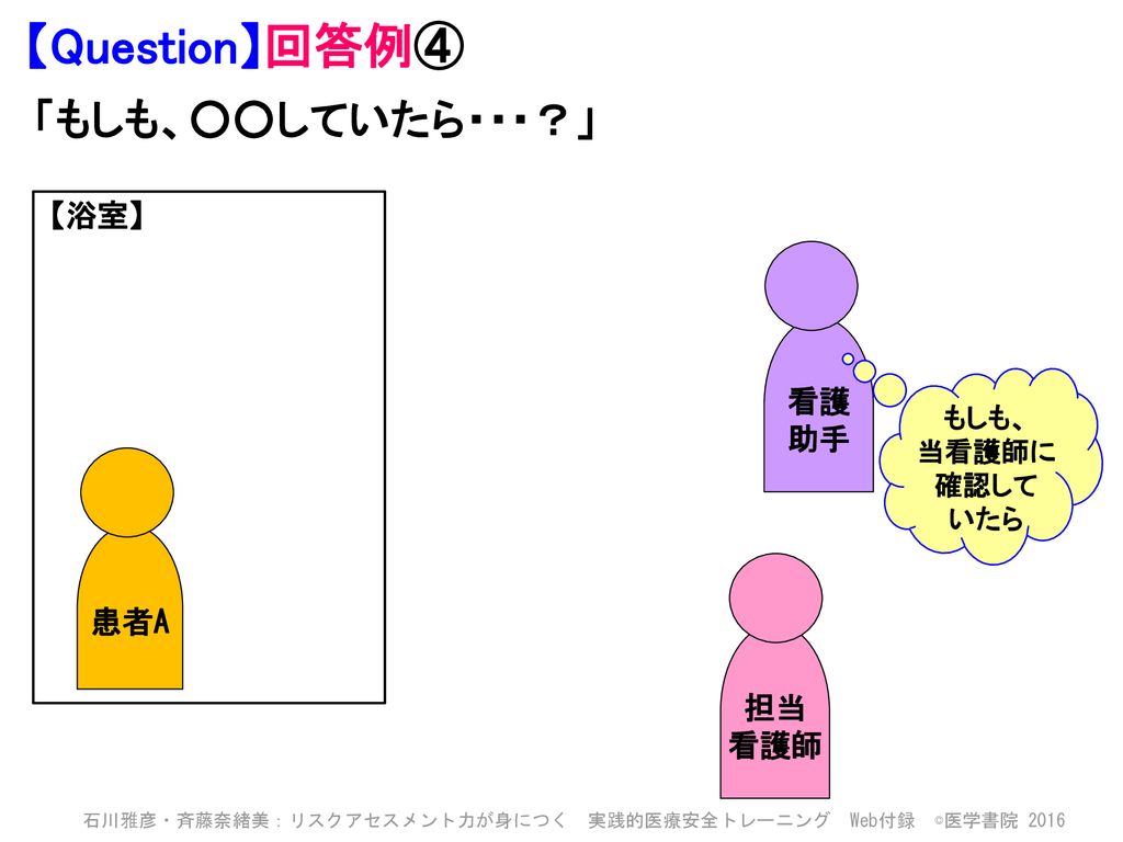 石川雅彦・斉藤奈緒美：リスクアセスメント力が身につく 実践的医療